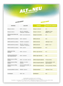 materialvergleich aufkleber